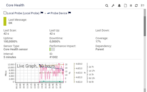 Hover Popup Example: Core Health Sensor Hover Popup Example: Core Health Sensor