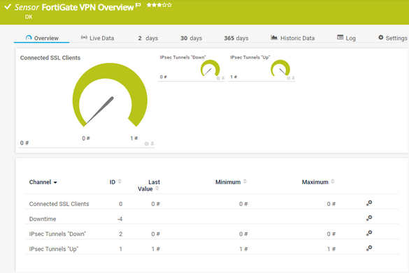 FortiGate VPN Overview Sensor FortiGate VPN Overview Sensor