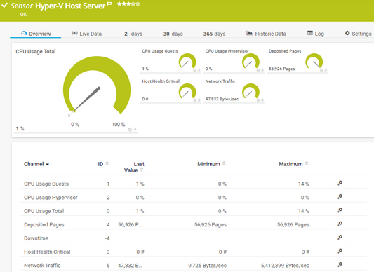 Hyper-V Host Server Sensor Hyper-V Host Server Sensor
