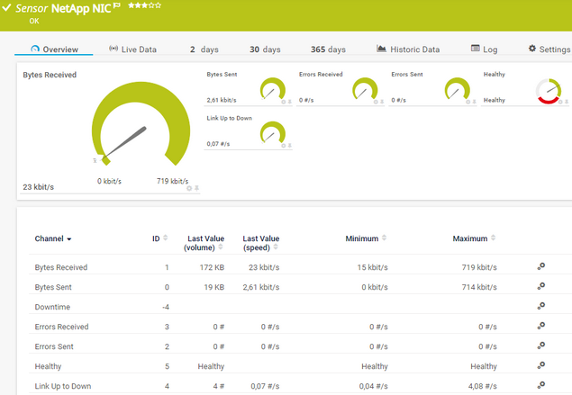 NetApp NIC Sensor NetApp NIC Sensor