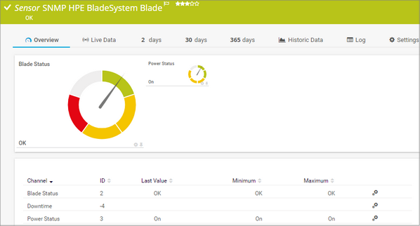 SNMP HPE BladeSystem Blade Sensor SNMP HPE BladeSystem Blade Sensor