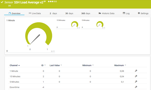 SSH Load Average v2 Sensor SSH Load Average v2 Sensor
